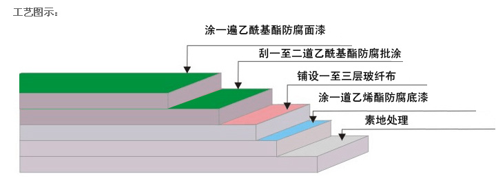 環氧地坪漆廠家