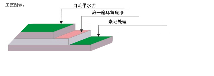 環氧地坪漆廠家